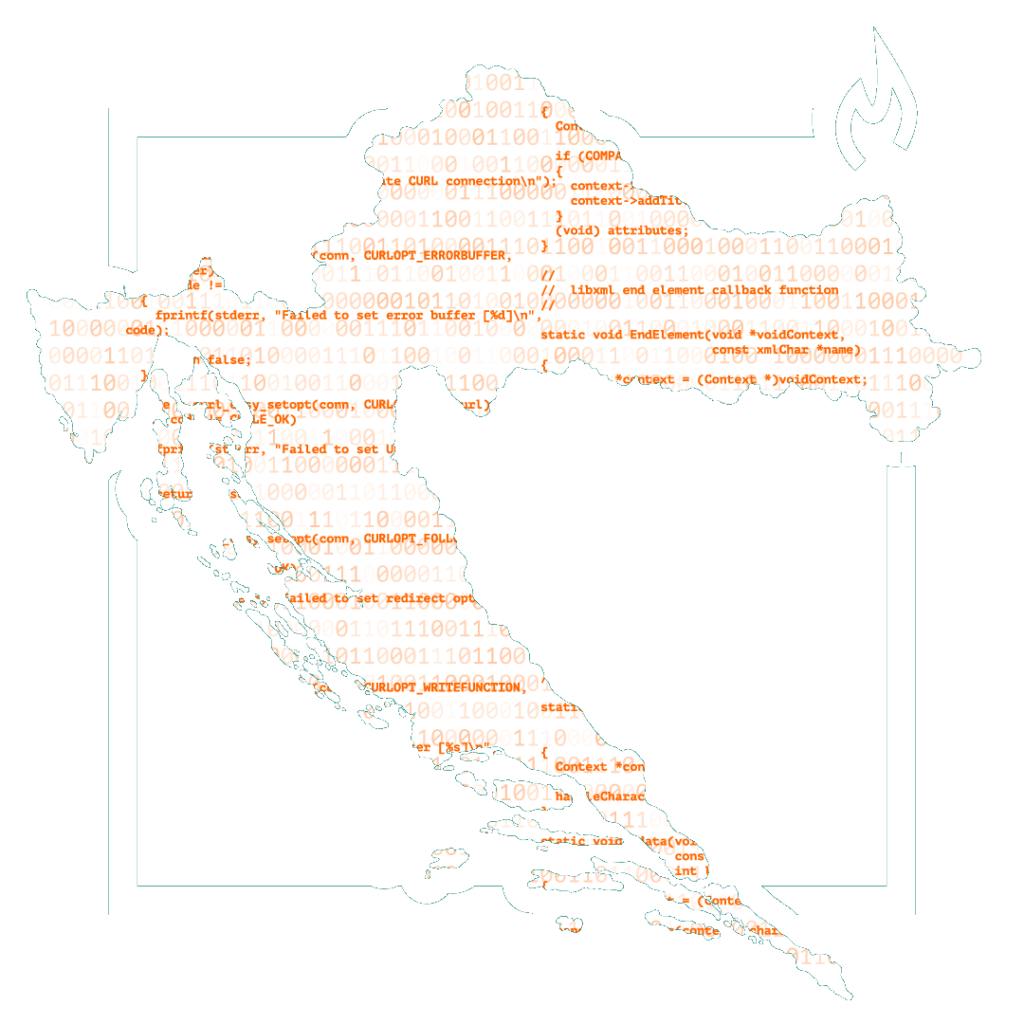 Croatia map - Software Sauna
