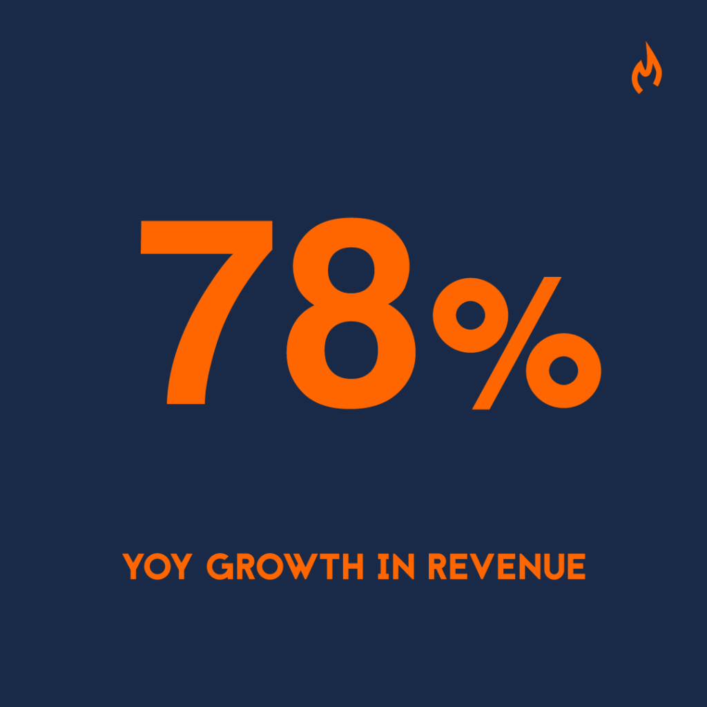 78% YoY growth in revenue