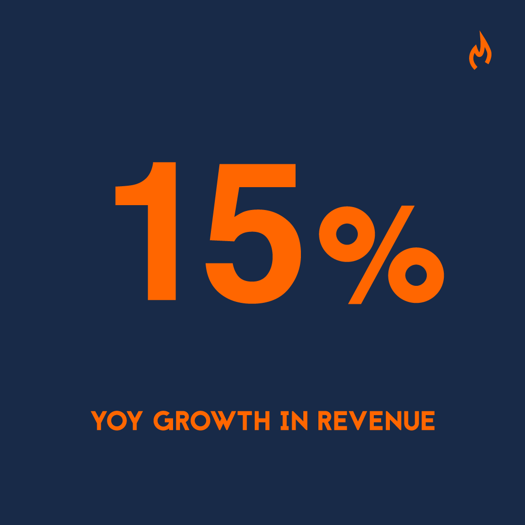 15% growth in revenue - Software Sauna