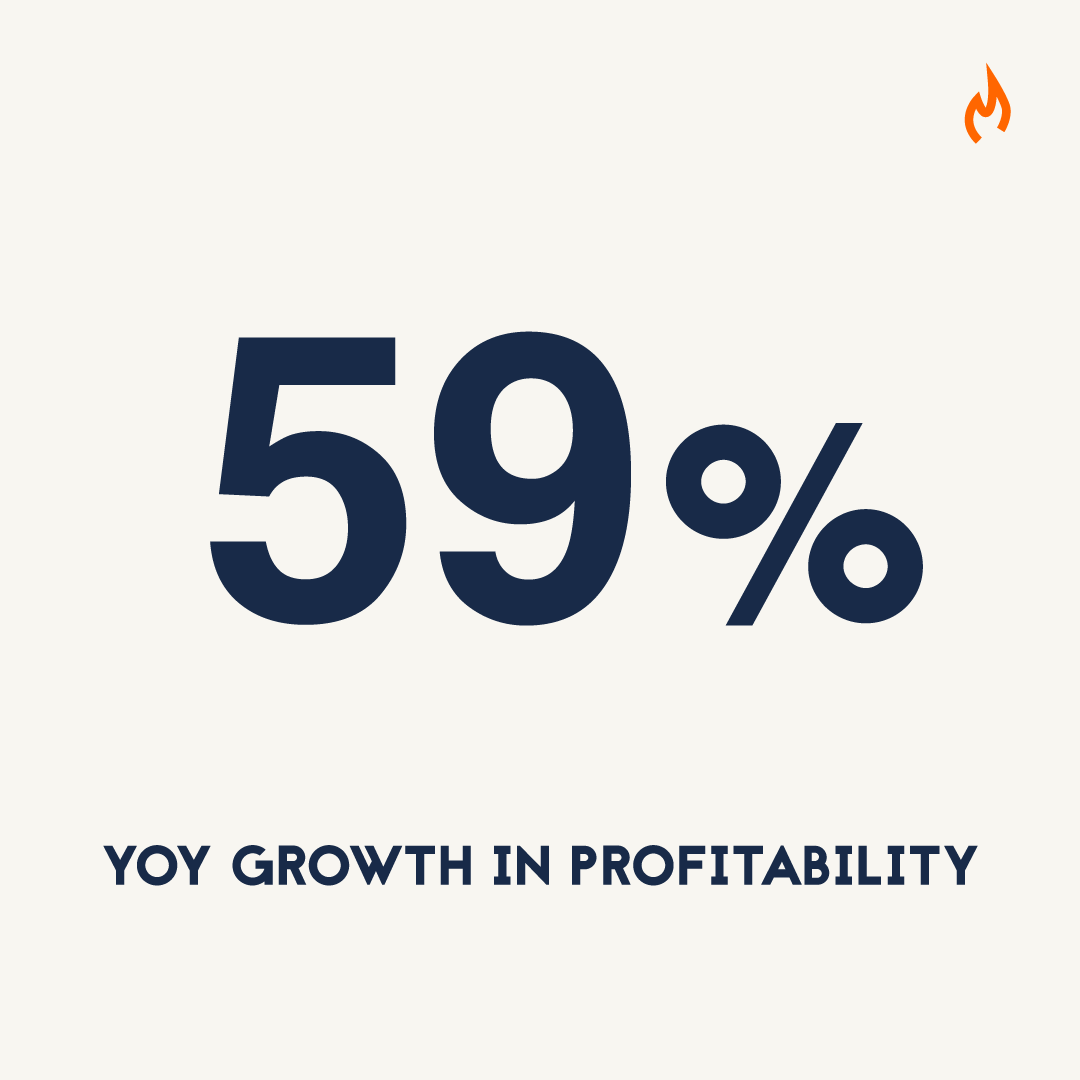 59% growth in profitability - Software Sauna