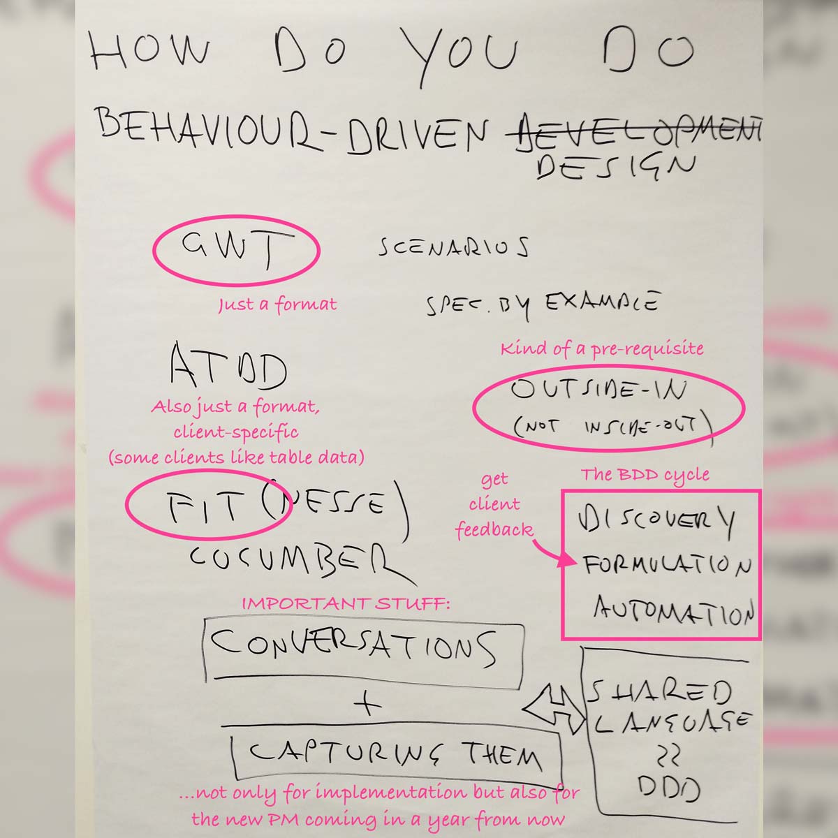 Behavior-driven design - what is it?