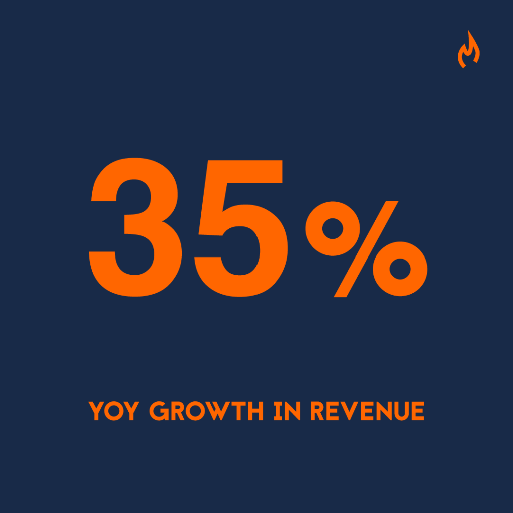 35% growth in yoy revenue in 2024