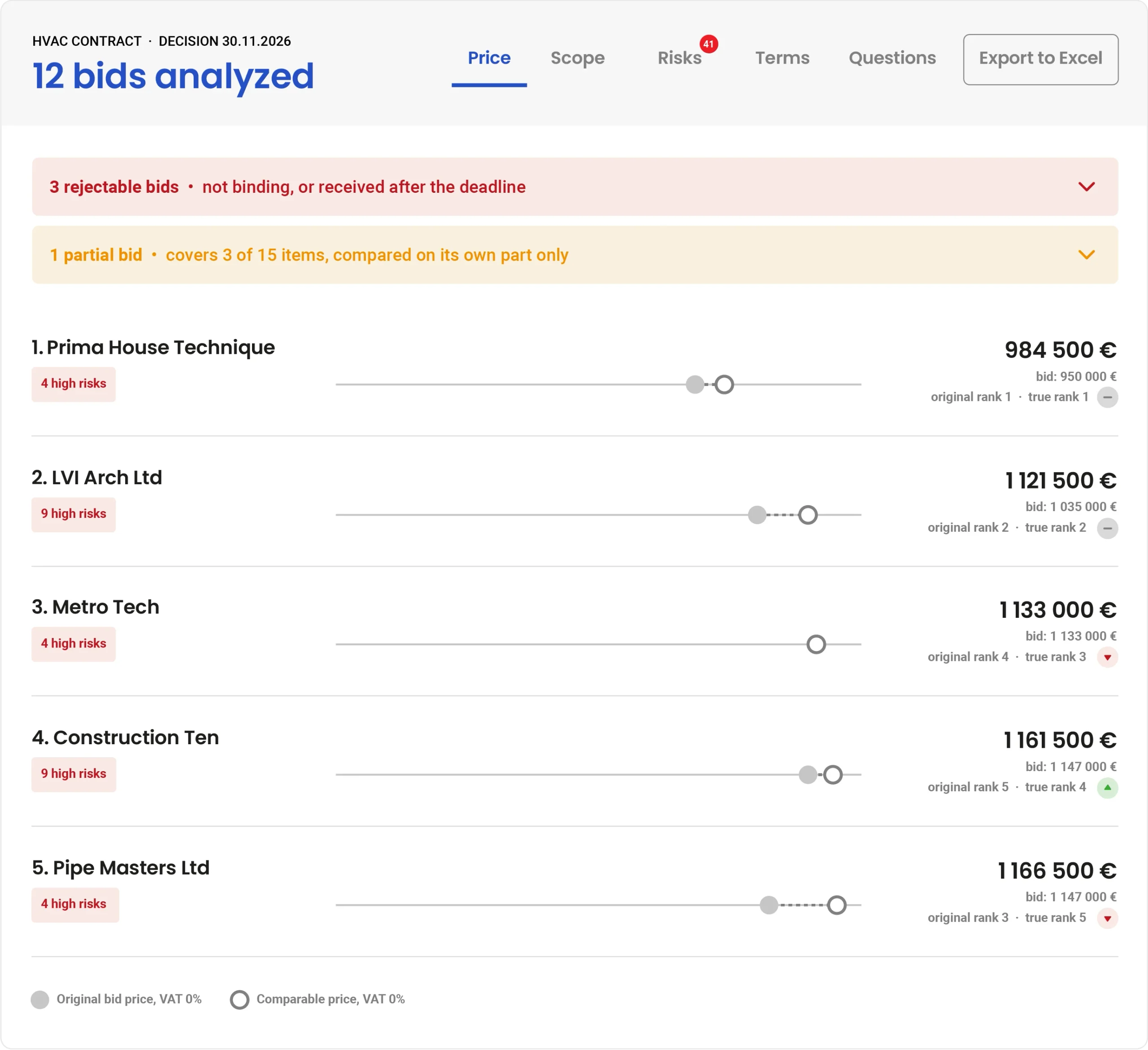 BidRanker UI