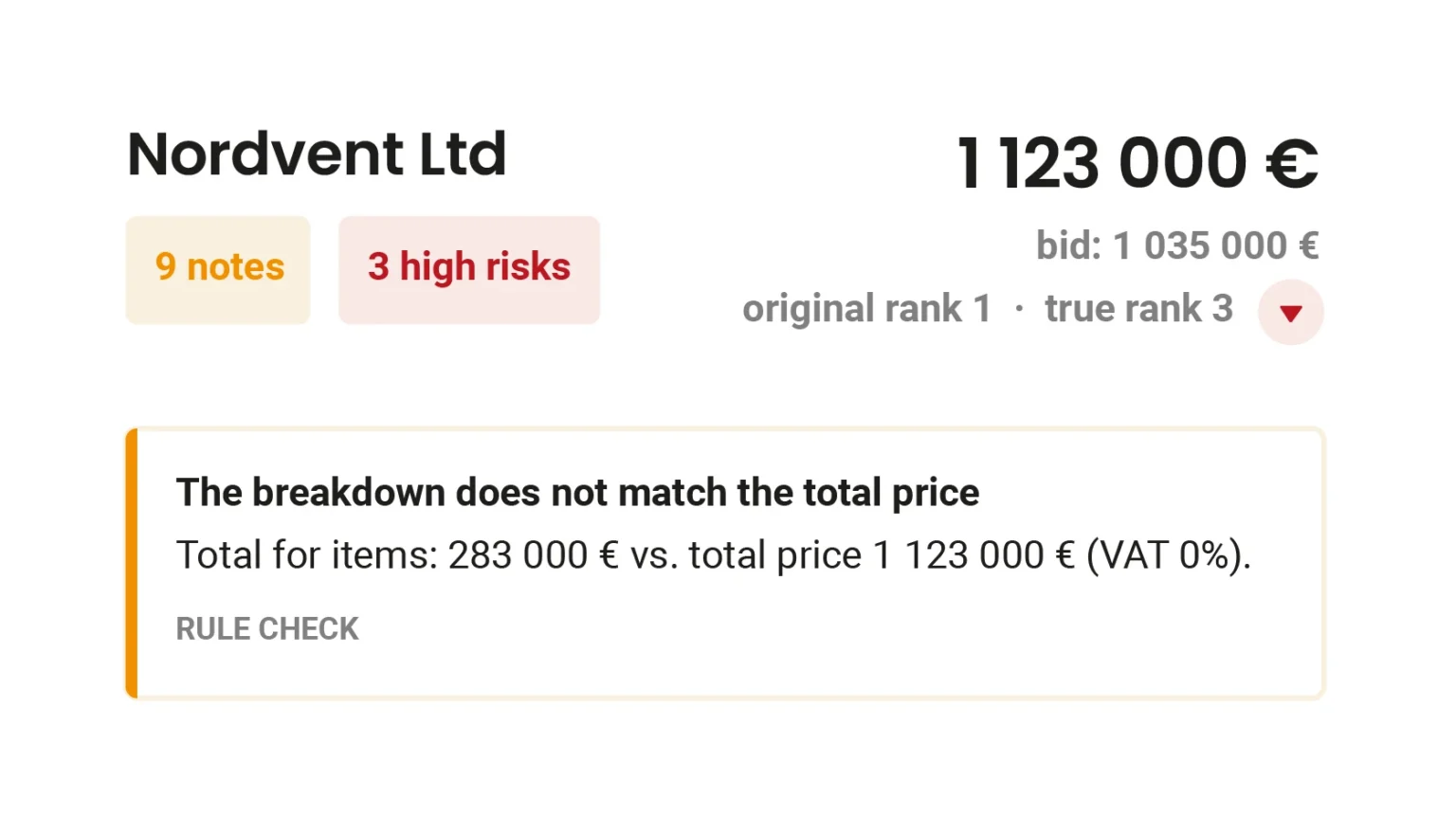 Single bid - BidRanker